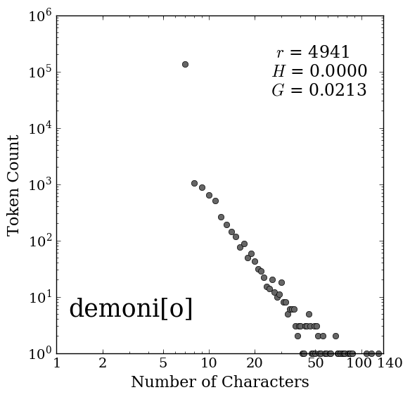 Denom Math pdf version
